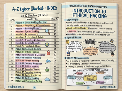 Cybersecurity (CEH v13) – Handwritten Notes